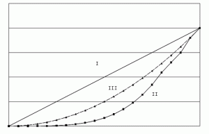 Кривая Лоренца
