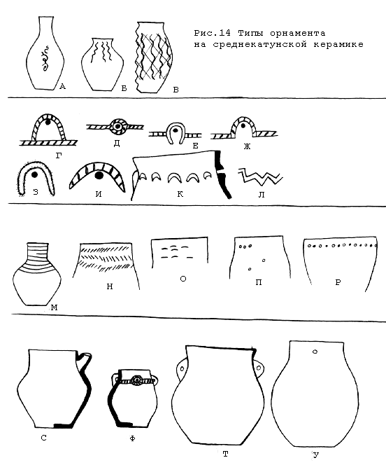 Рис. 14. Типы орнамента на среднекатунской керамике
